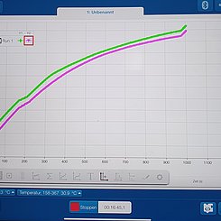 Ergebnisse des Versuchs